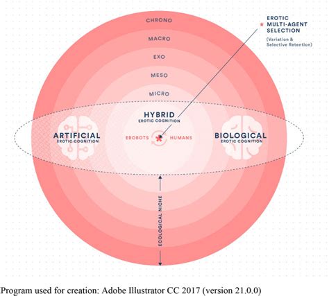 Foundations of Erobotics